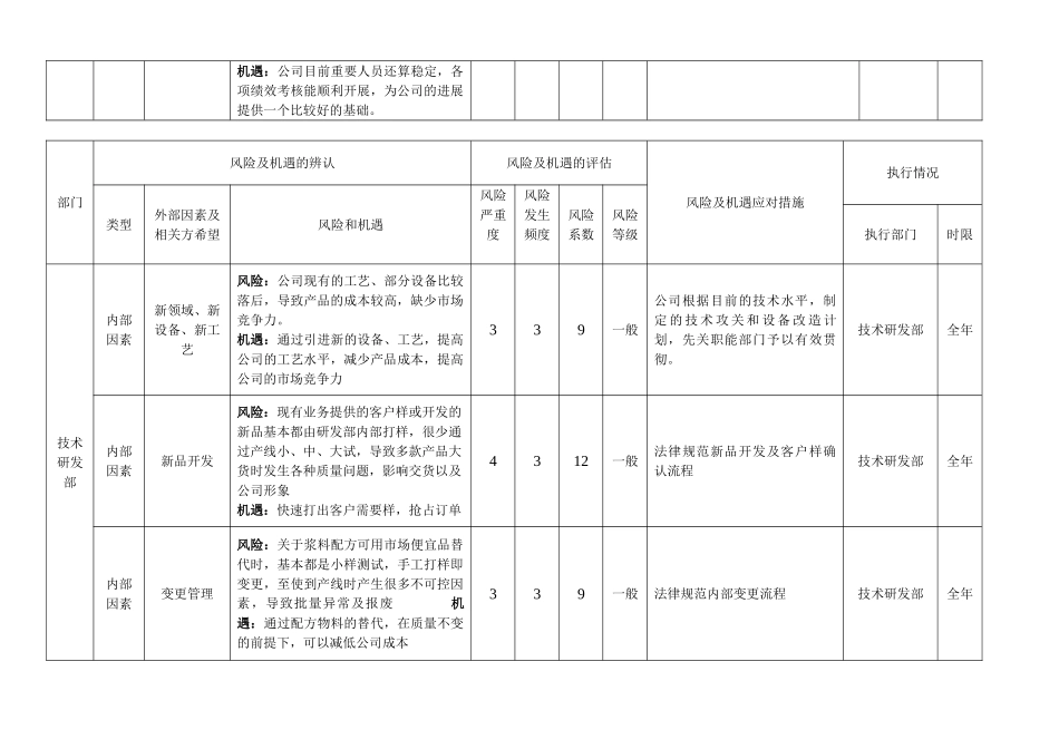 风险和机遇识别评估及应对措施表_第3页
