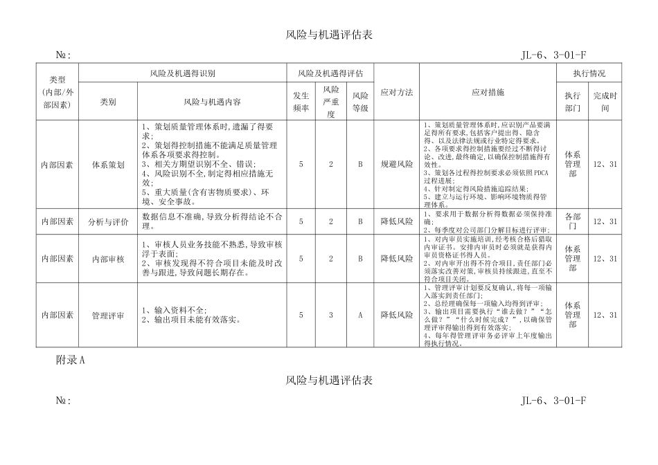 风险和机遇评估表_第2页