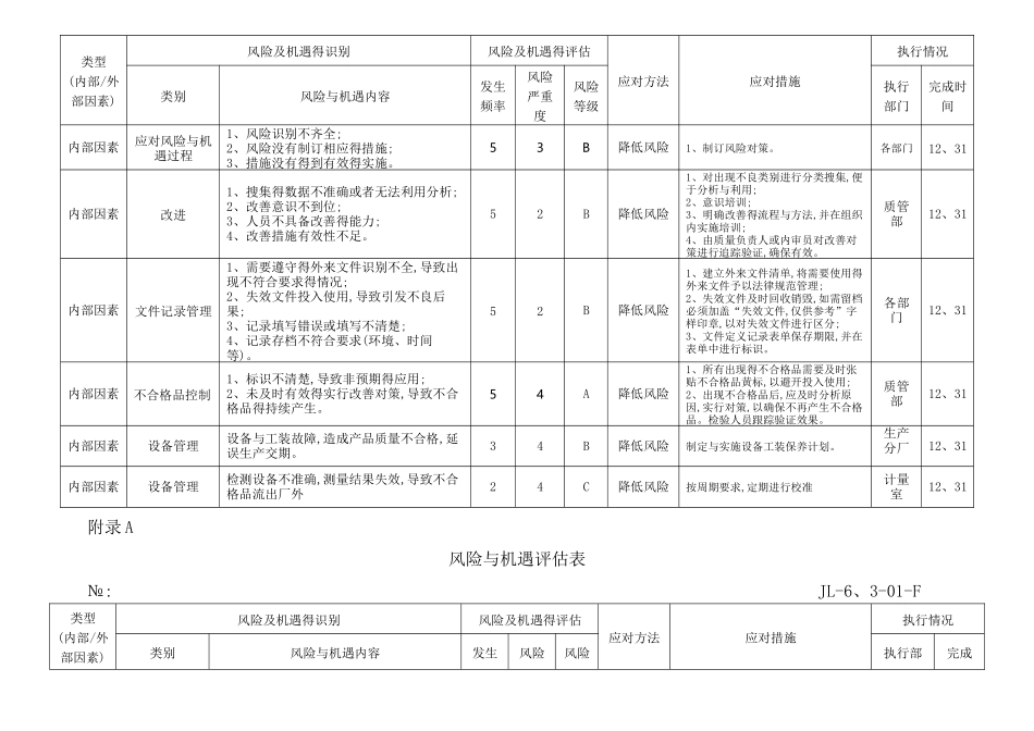 风险和机遇评估表_第3页