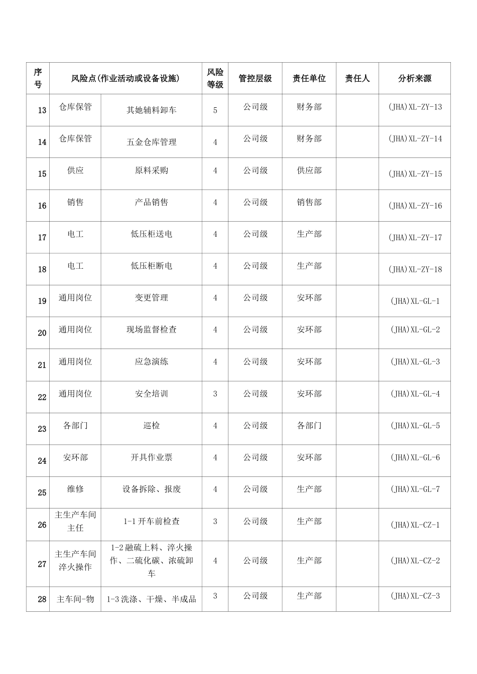 风险分级管控清单_第2页