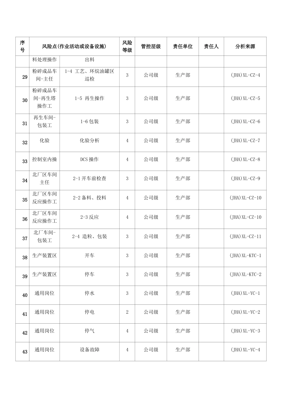 风险分级管控清单_第3页