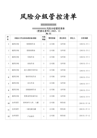 风险分级管控清单