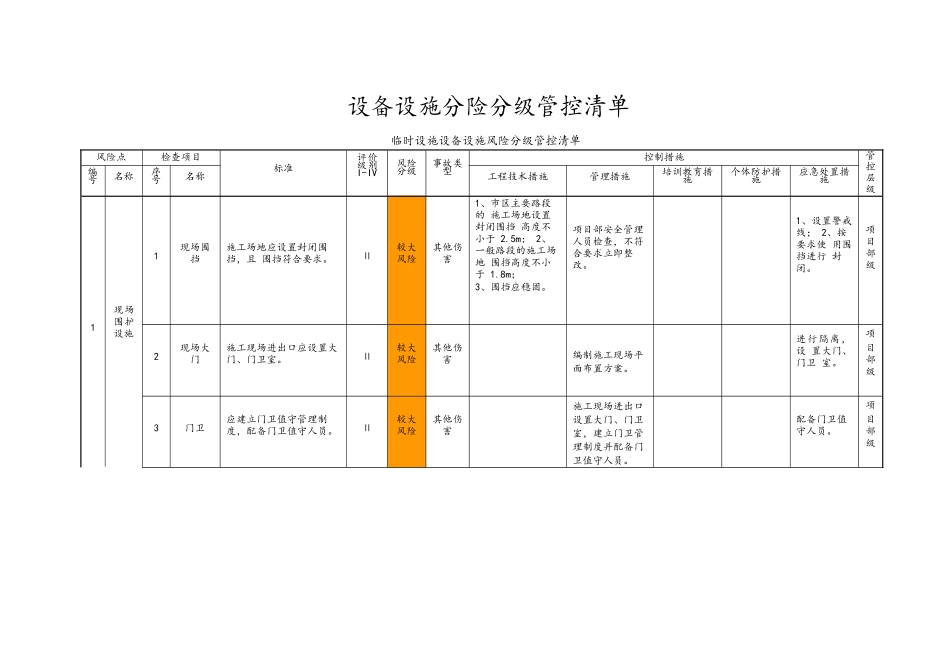 风险分级管控设备设施清单_第1页