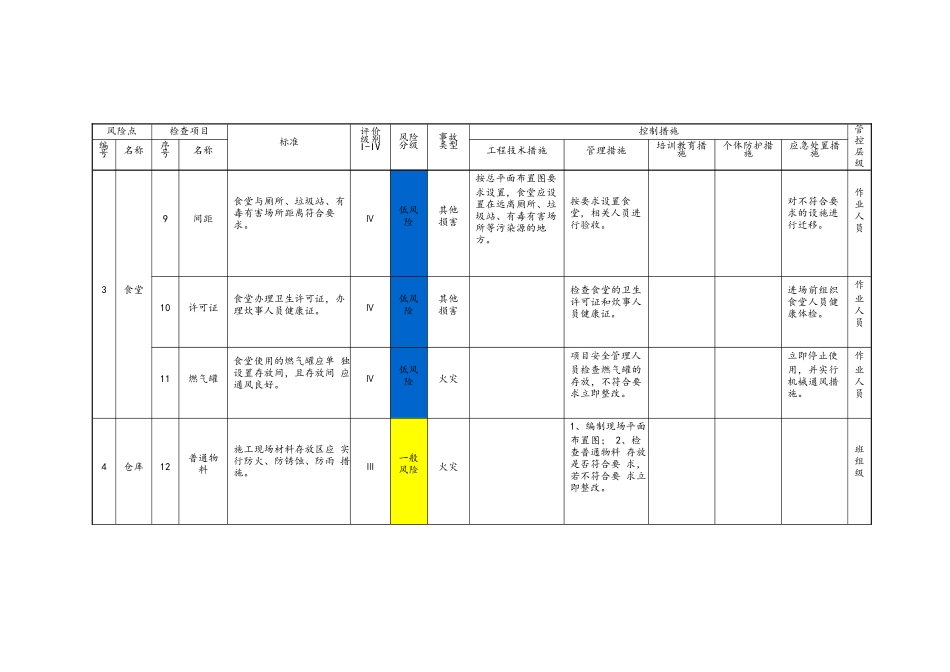 风险分级管控设备设施清单_第3页