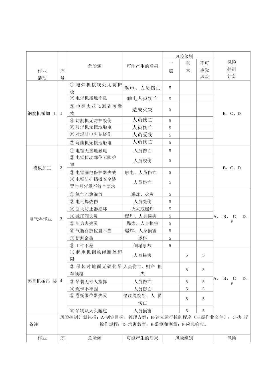 风险源及措施_第1页