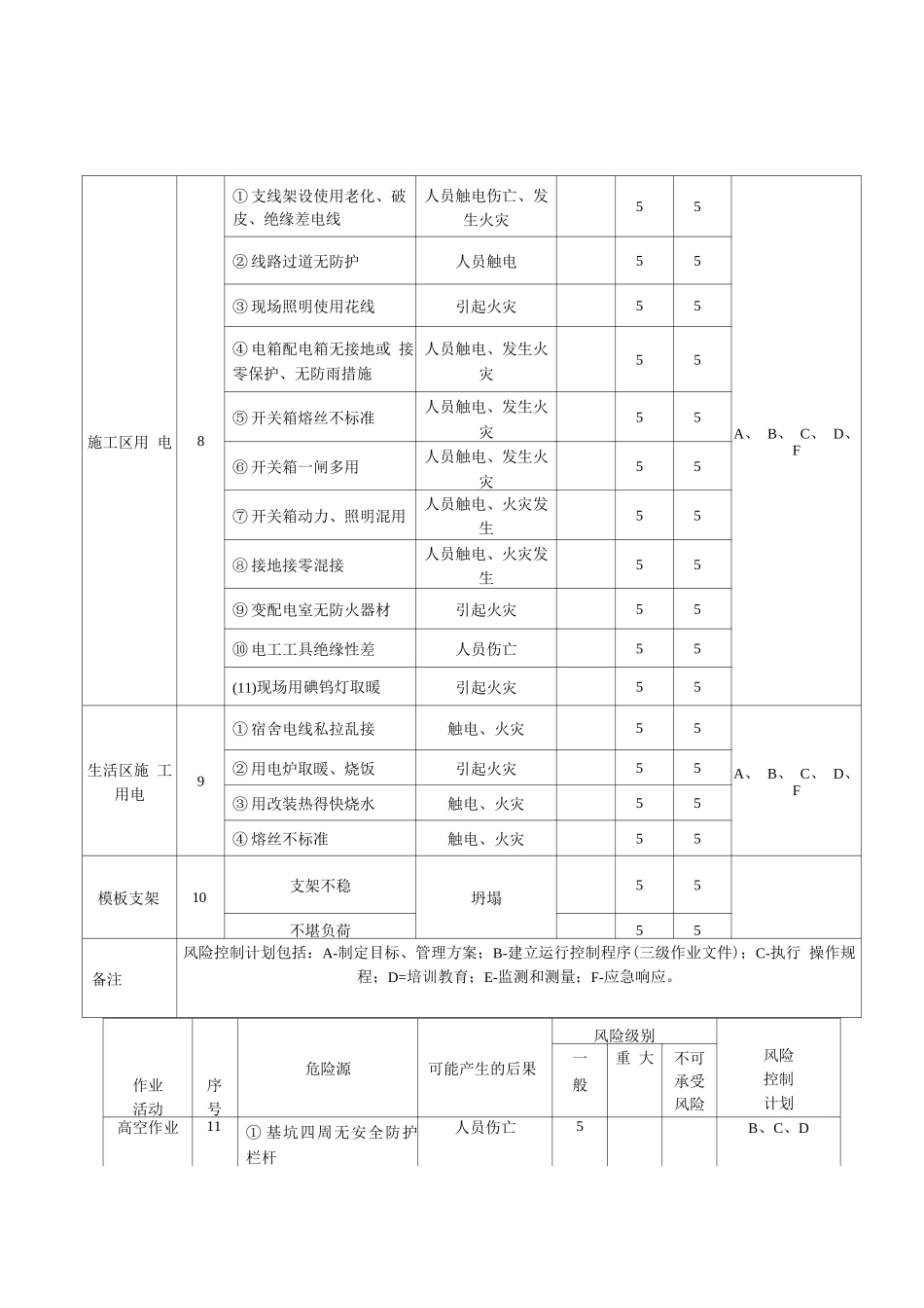 风险源及措施_第3页