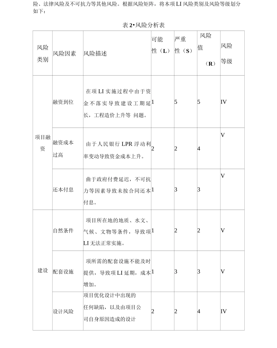 风险类别及风险等级划分_第2页