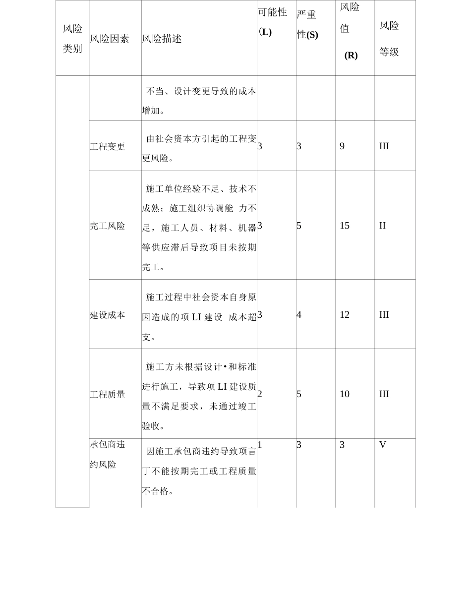 风险类别及风险等级划分_第3页