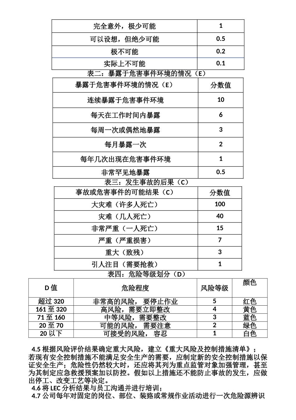 风险评价作业指导书_第2页