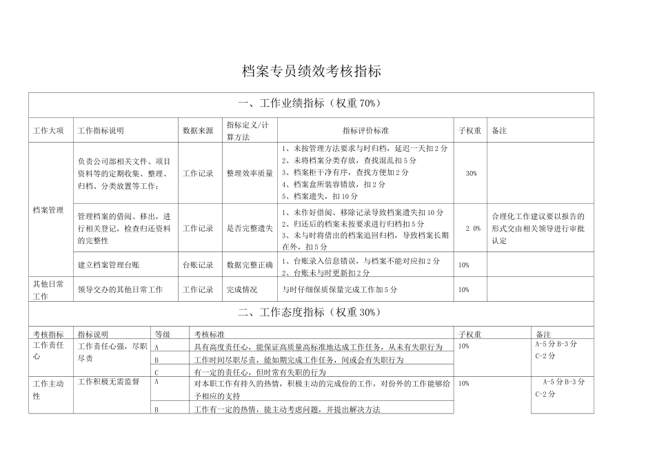 风险管理部绩效考核指标库_第1页