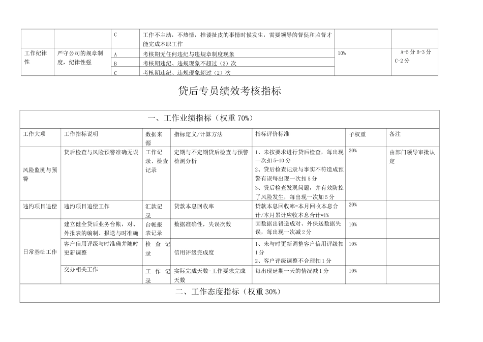 风险管理部绩效考核指标库_第2页