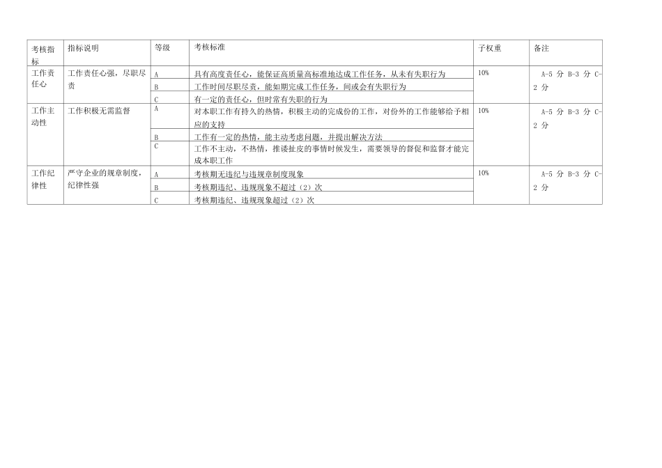风险管理部绩效考核指标库_第3页