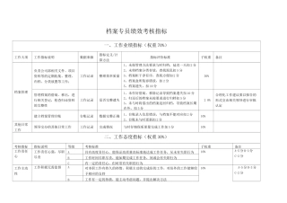 风险管理部绩效考核指标库
