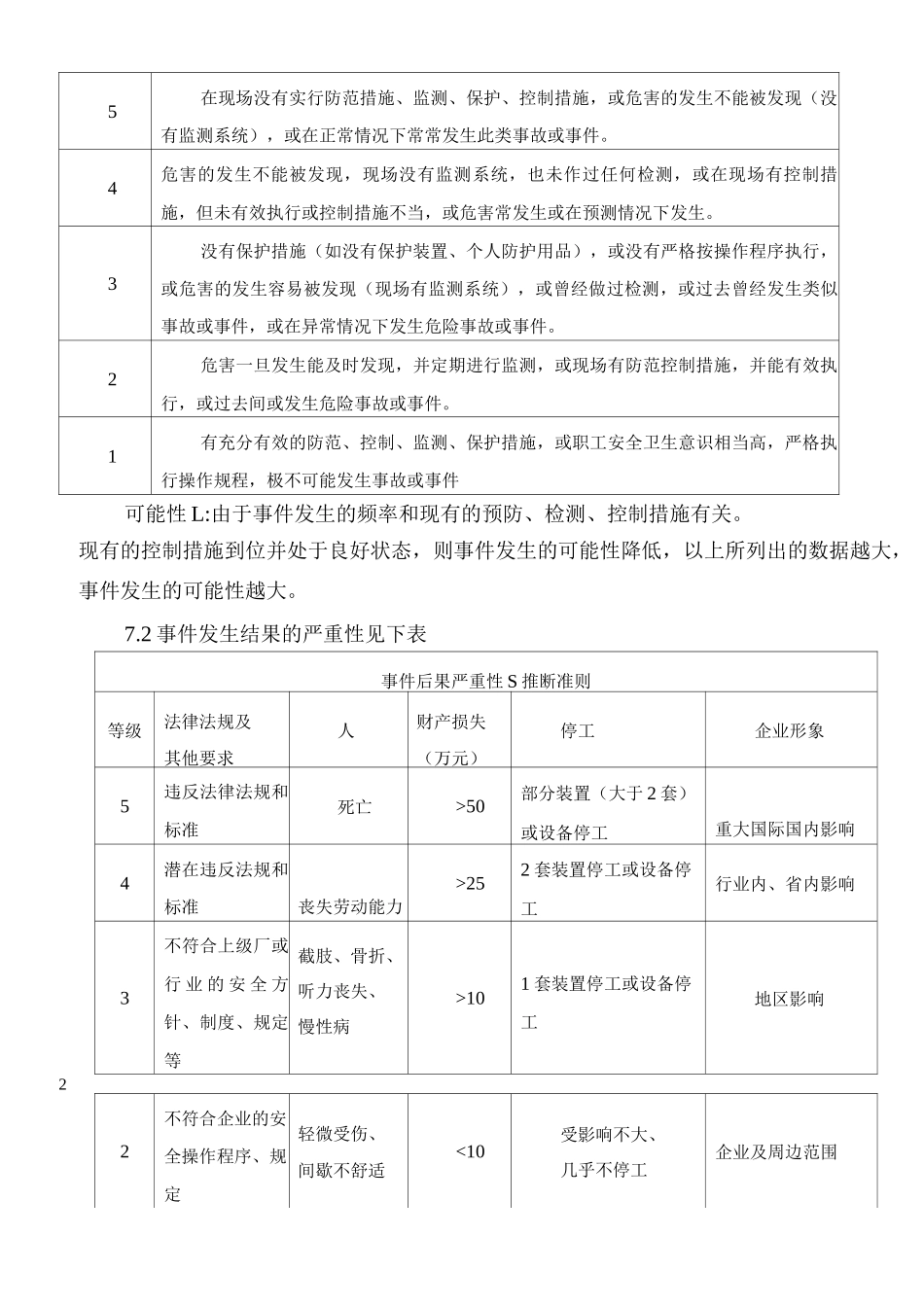风险评价报告模版_第3页
