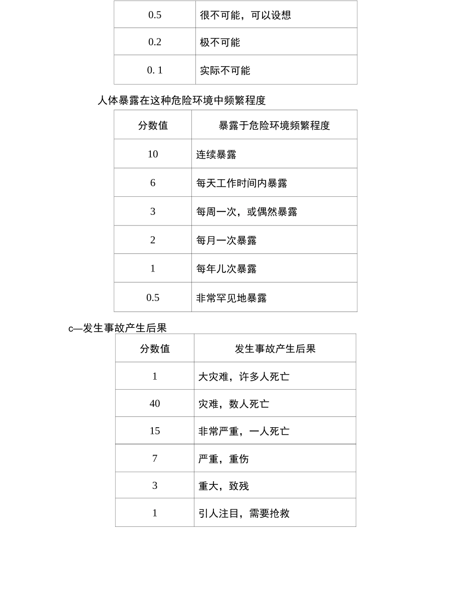 风险识别等级划分_第3页