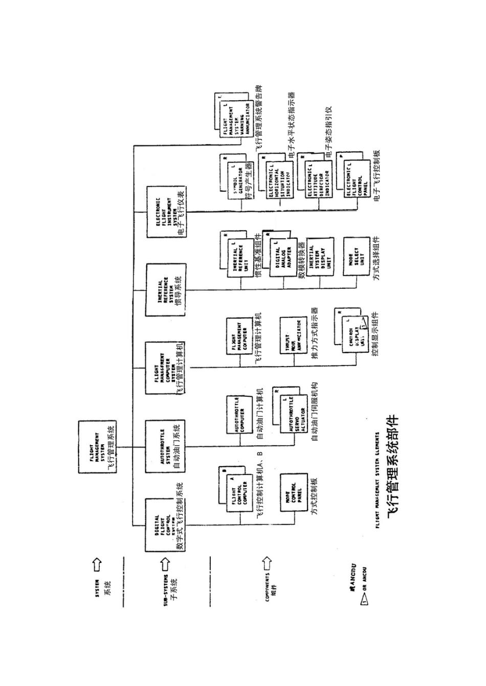 飞行管理系统介绍_第2页