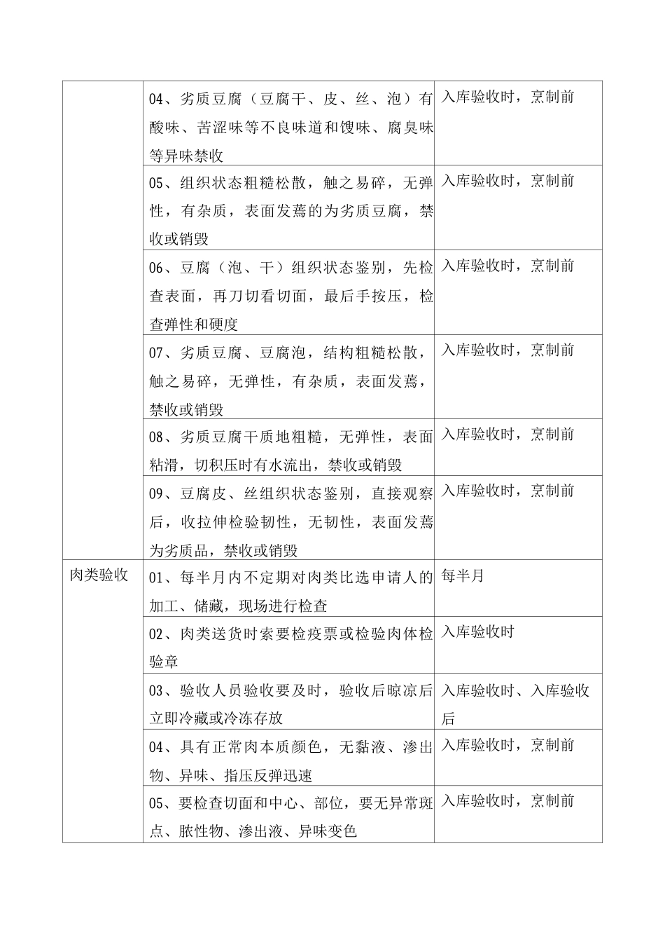 食品、蔬菜管理制度和实施措施_第2页