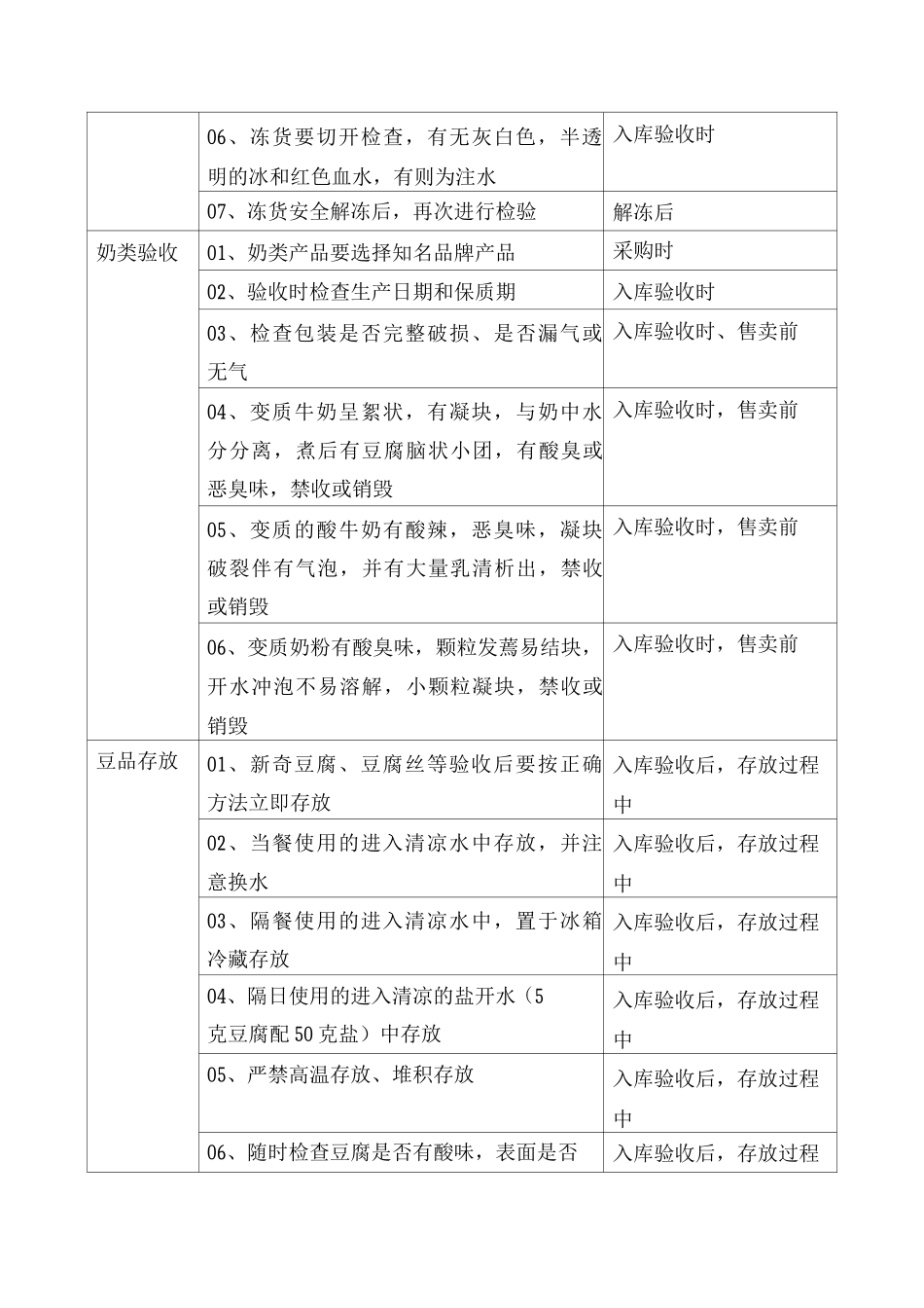 食品、蔬菜管理制度和实施措施_第3页