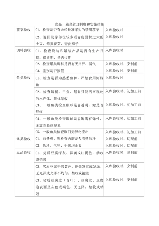 食品、蔬菜管理制度和实施措施