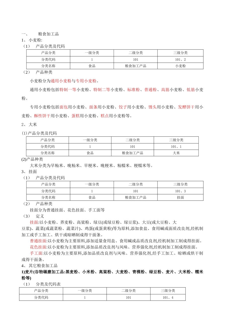 食品分类及其定义_第1页