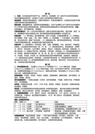 食品包装学重点知识