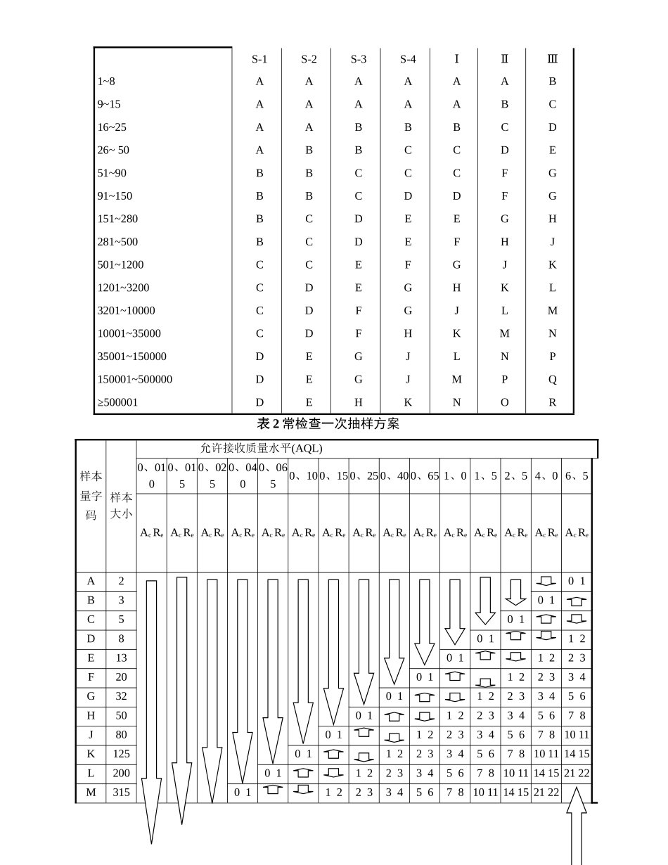 食品原料抽样计划_第2页