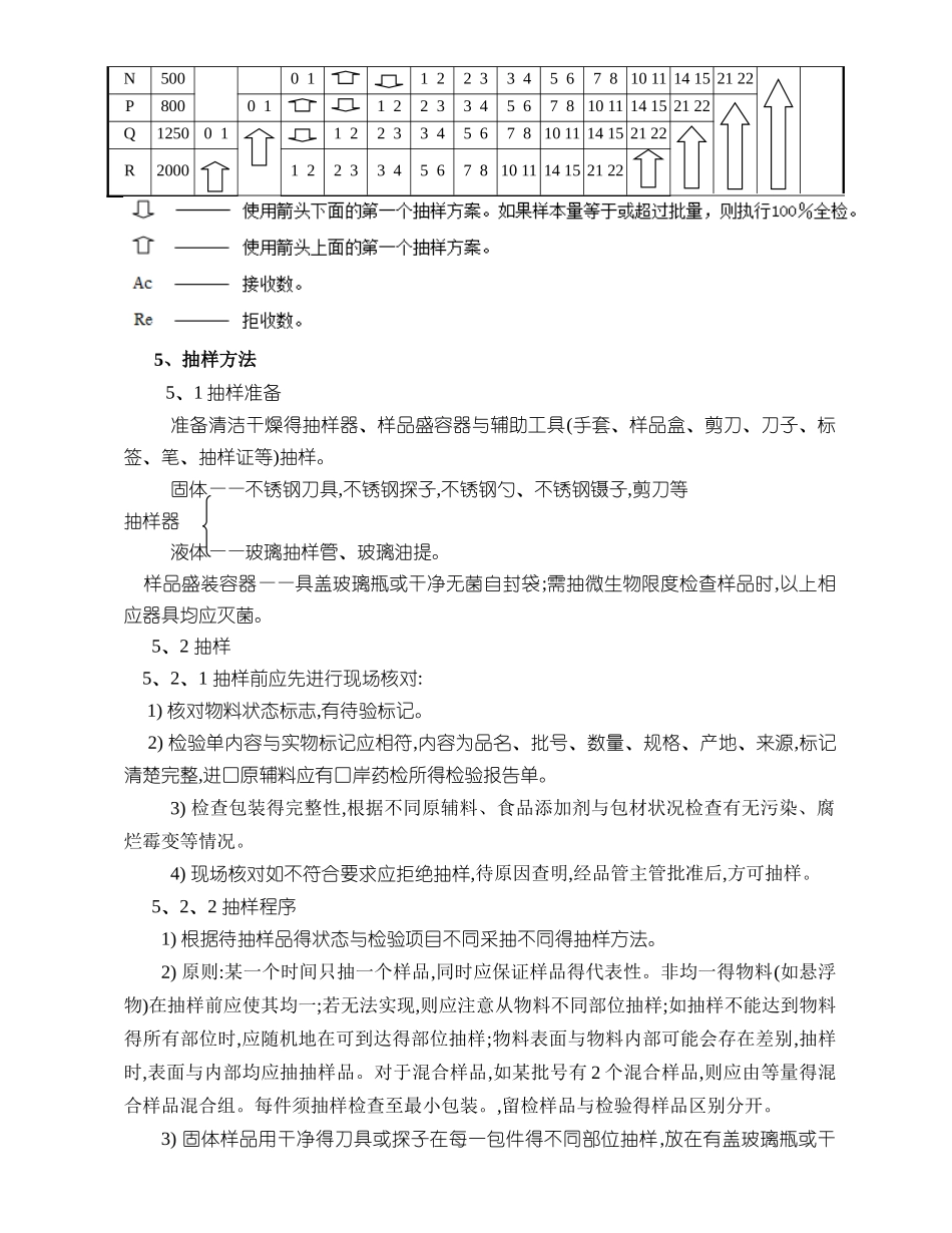 食品原料抽样计划_第3页