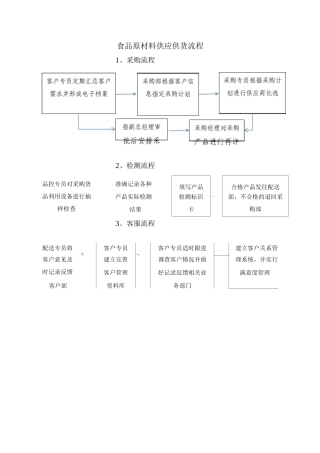 食品原材料供应供货流程