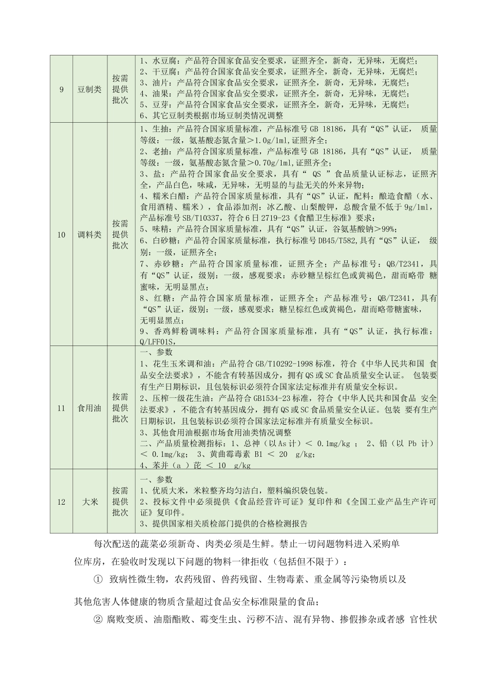 食品原材料供应质量控制目标_第3页