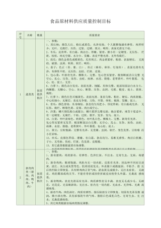 食品原材料供应质量控制目标