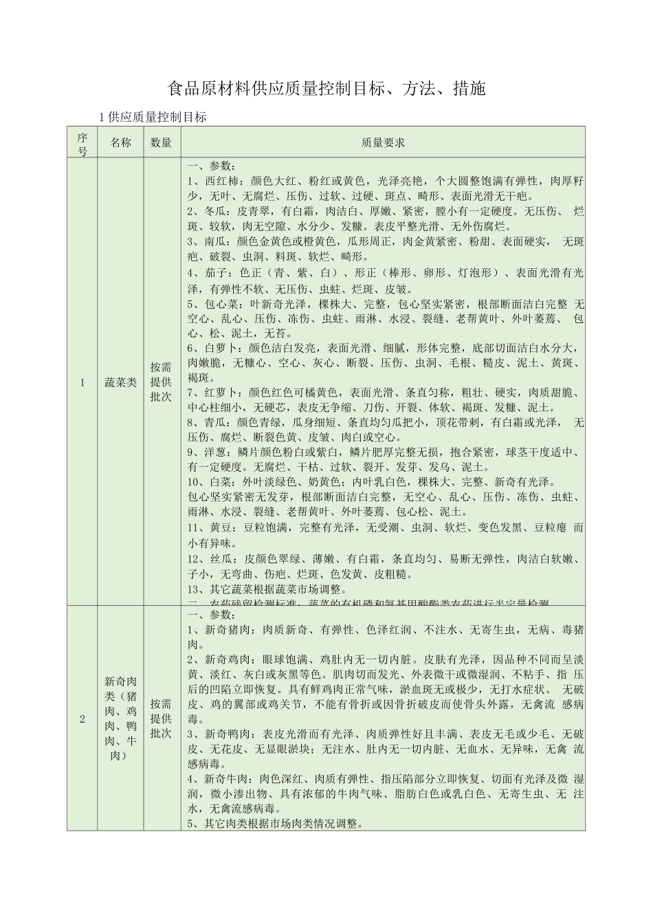 食品原材料供应质量控制目标、方法、措施_第1页