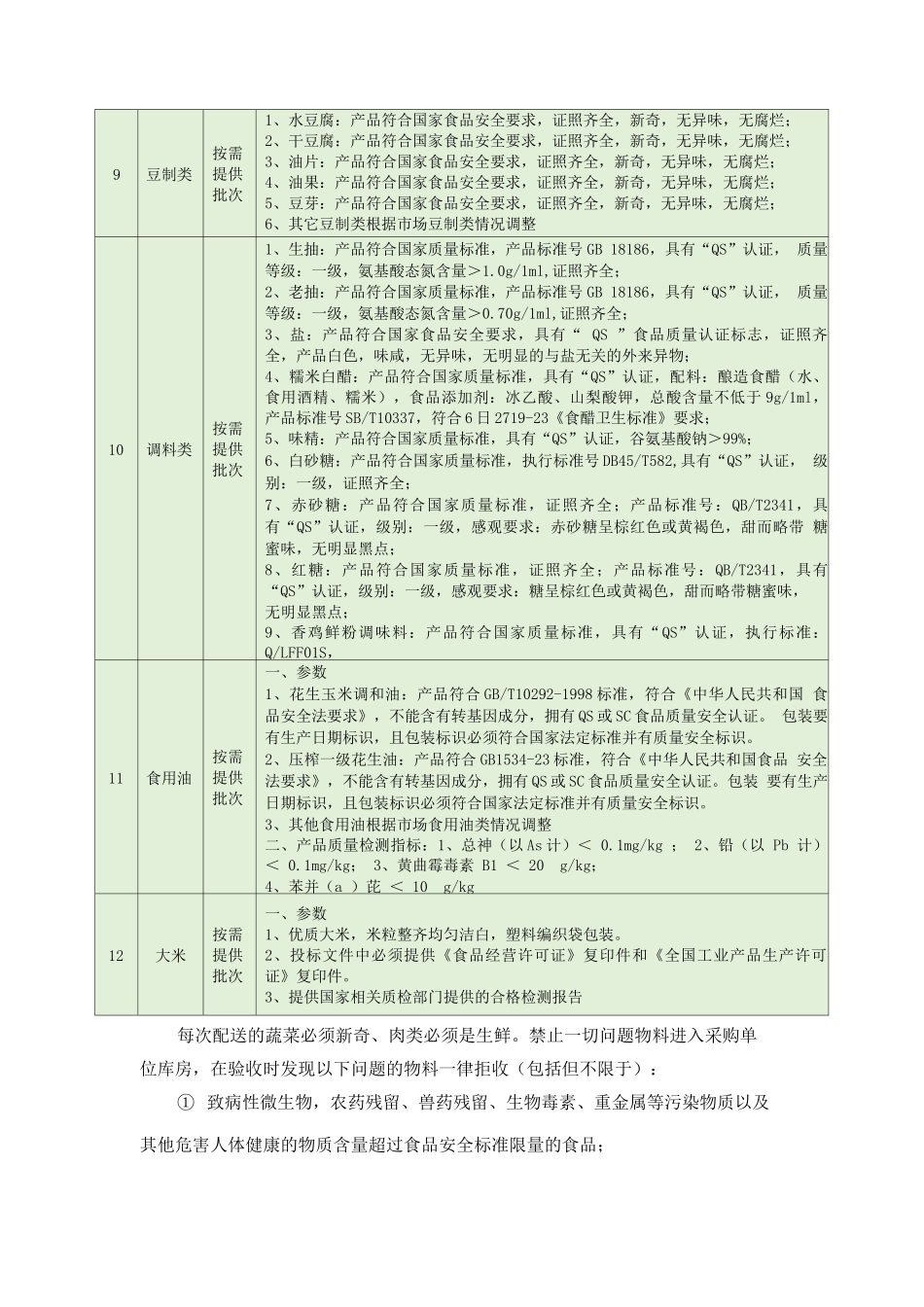 食品原材料供应质量控制目标、方法、措施_第3页