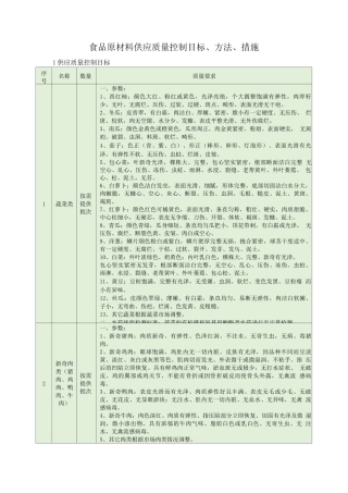 食品原材料供应质量控制目标、方法、措施