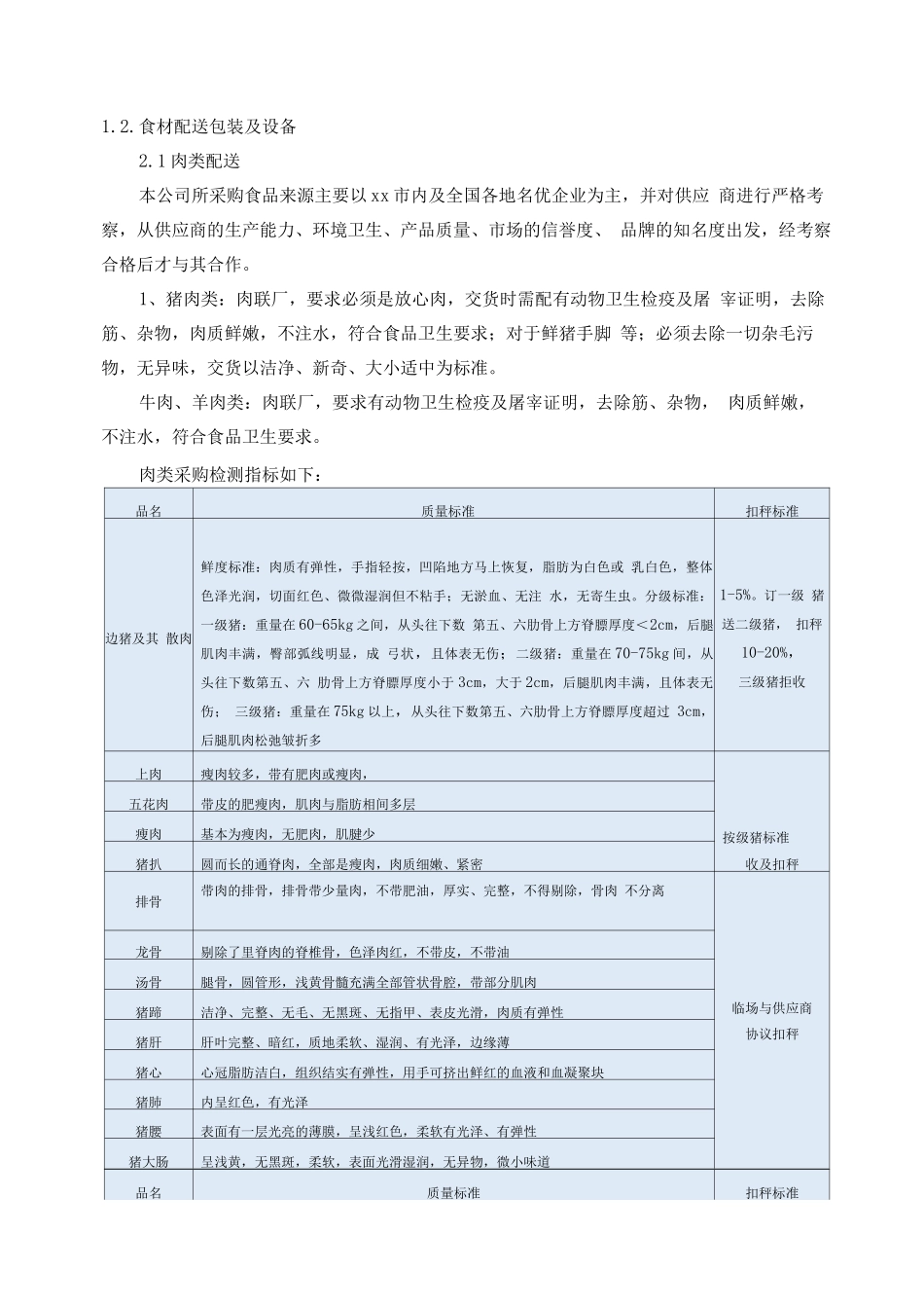 食品原材料配送实施管理方案_第2页