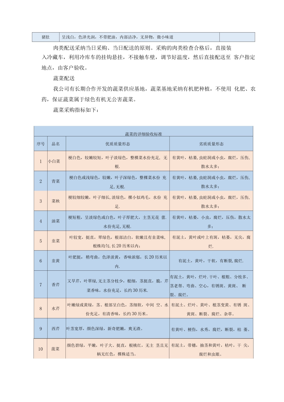 食品原材料配送实施管理方案_第3页