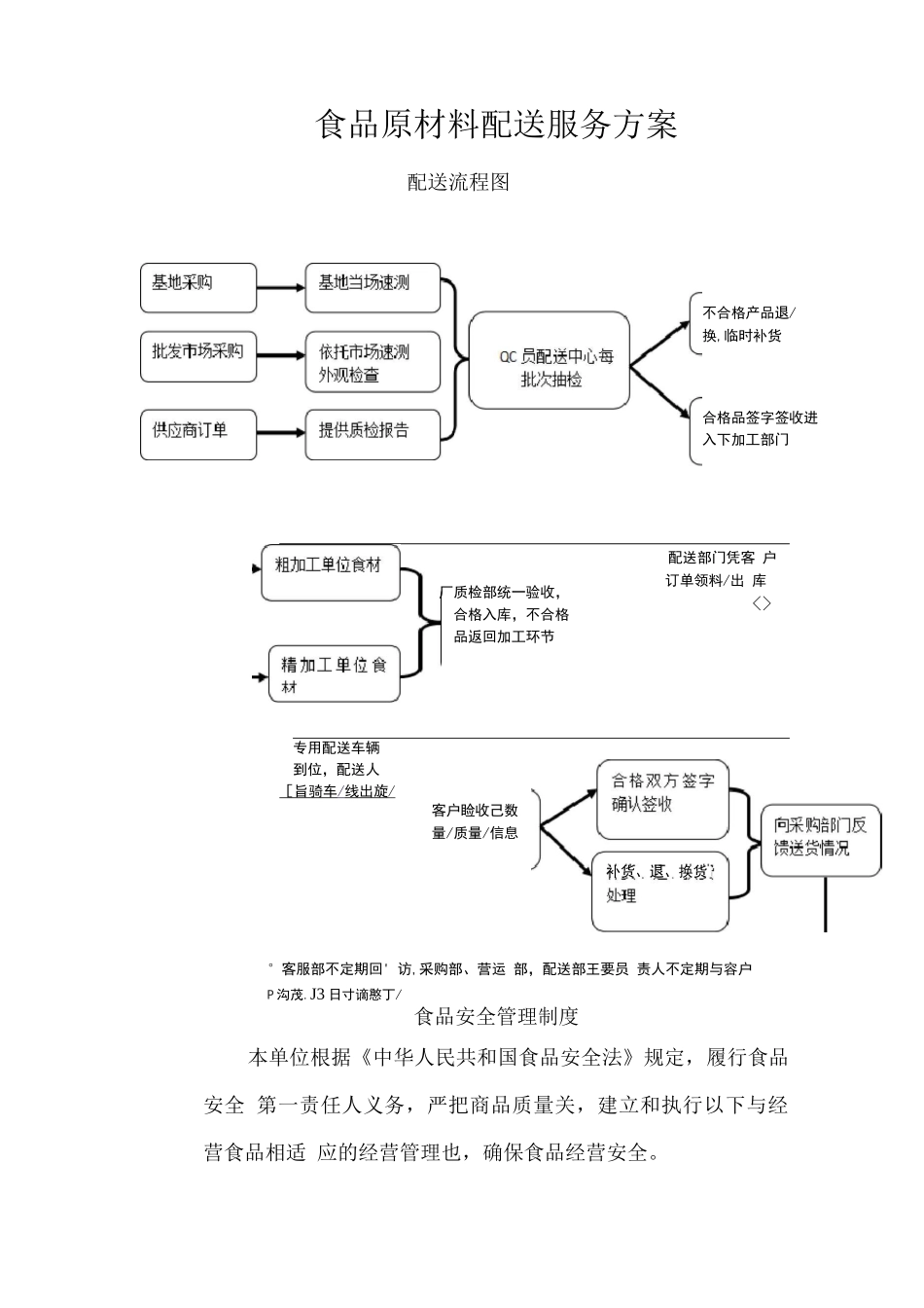 食品原材料配送服务方案_第1页
