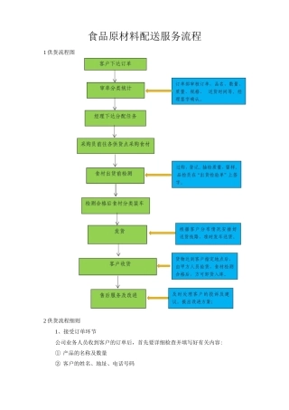 食品原材料配送服务流程