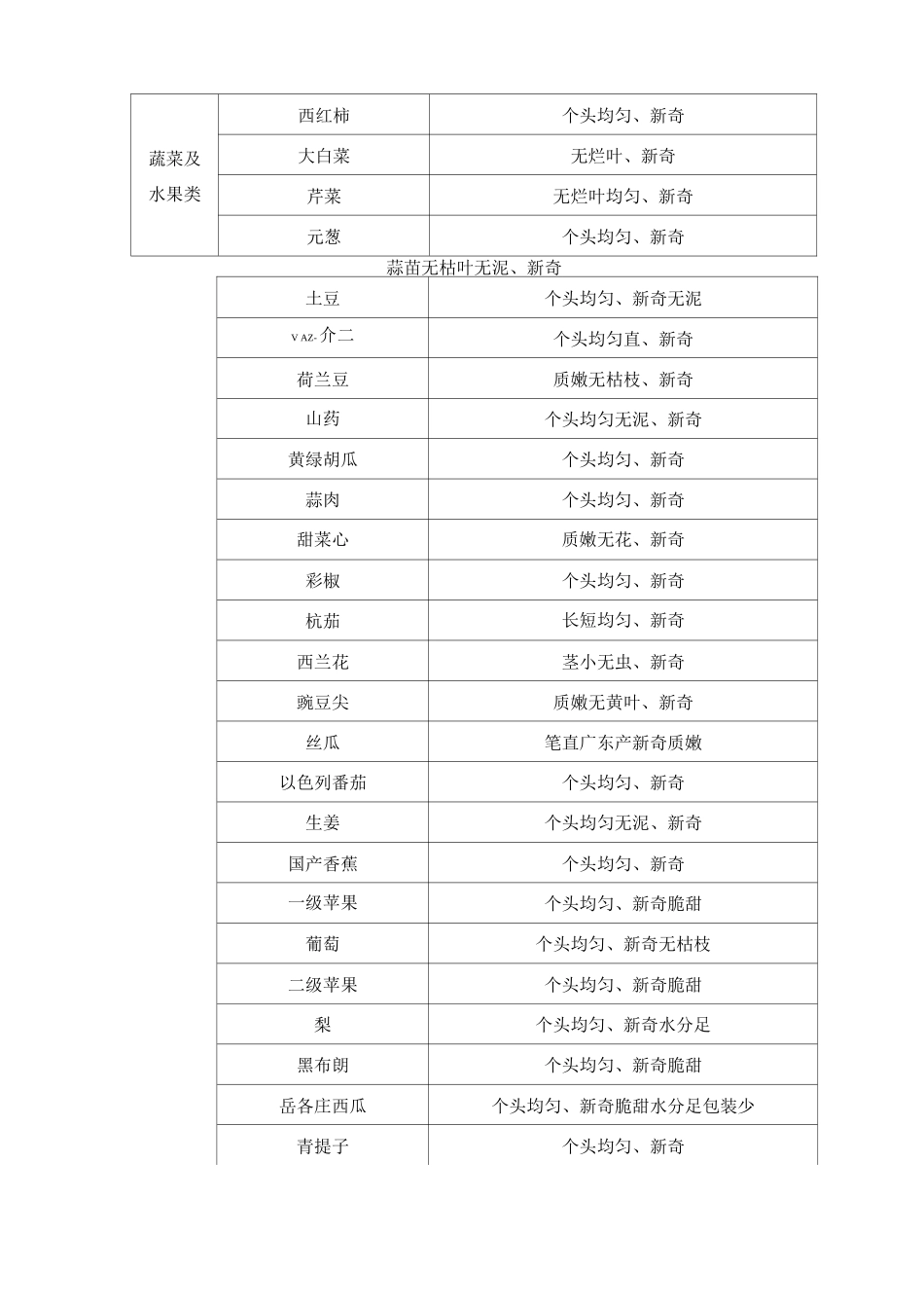 食品原材料配送质量保证措施及承诺_第3页
