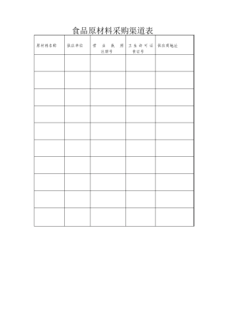 食品原材料采购渠道表