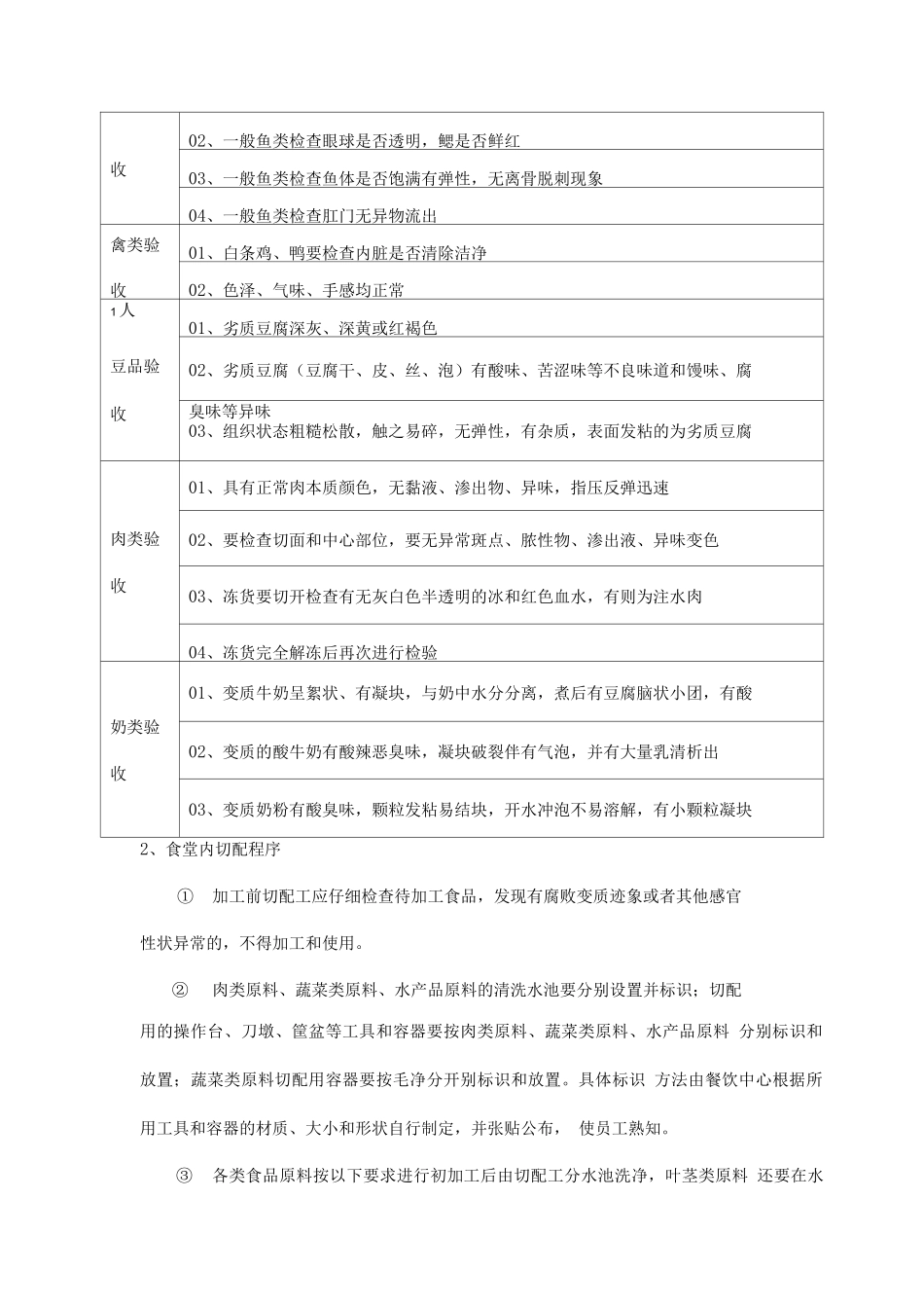食品安全、质量监督程序及留样规定_第2页