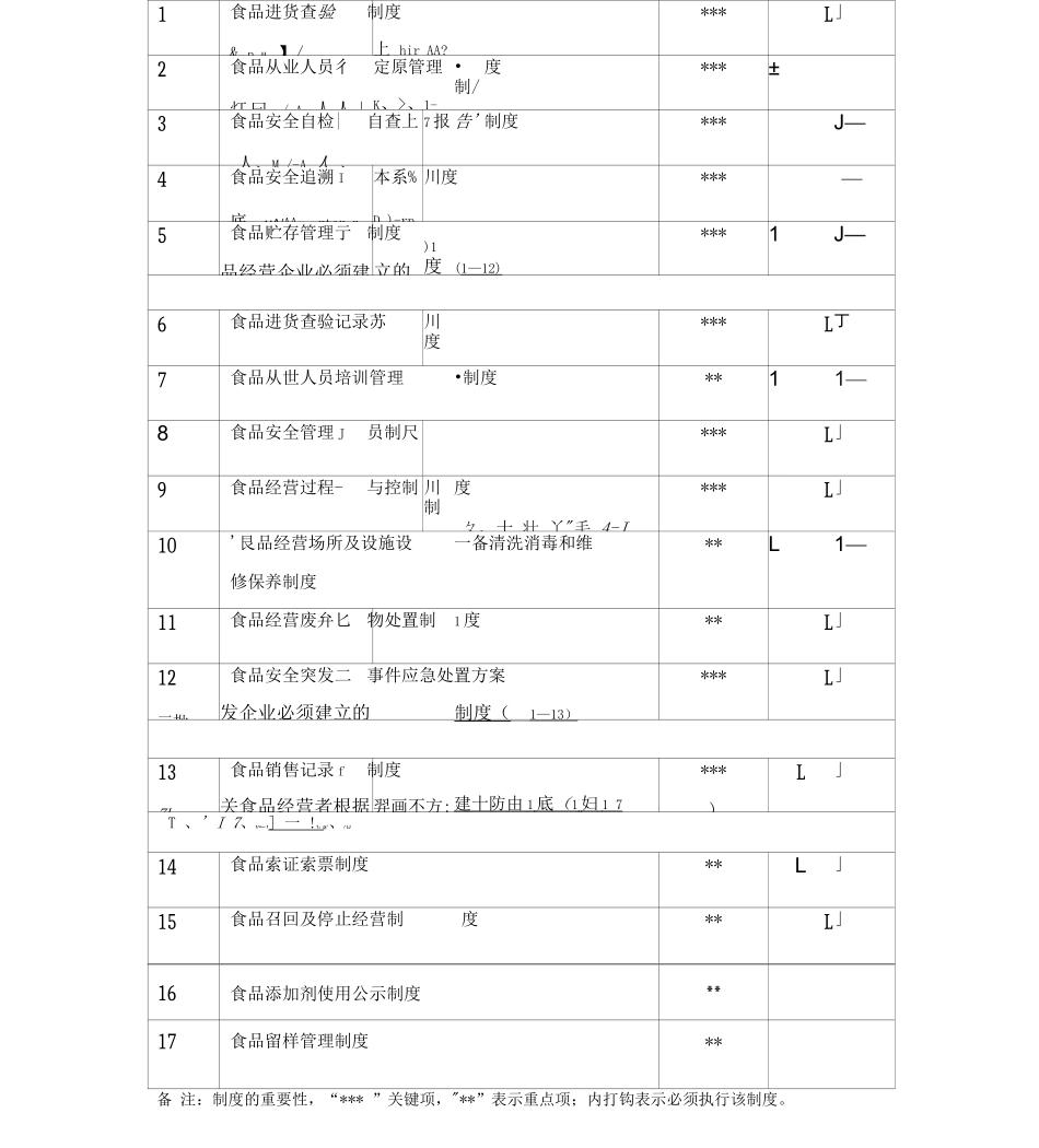 食品安全管理制度(全套上墙公示)_第2页
