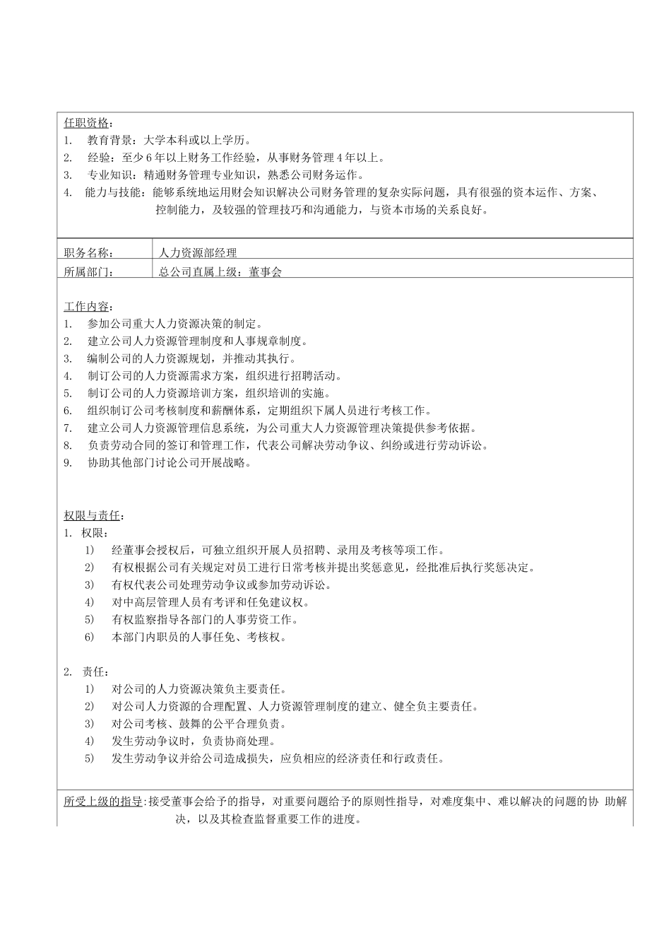 食品有限公司岗位职责说明书_第3页