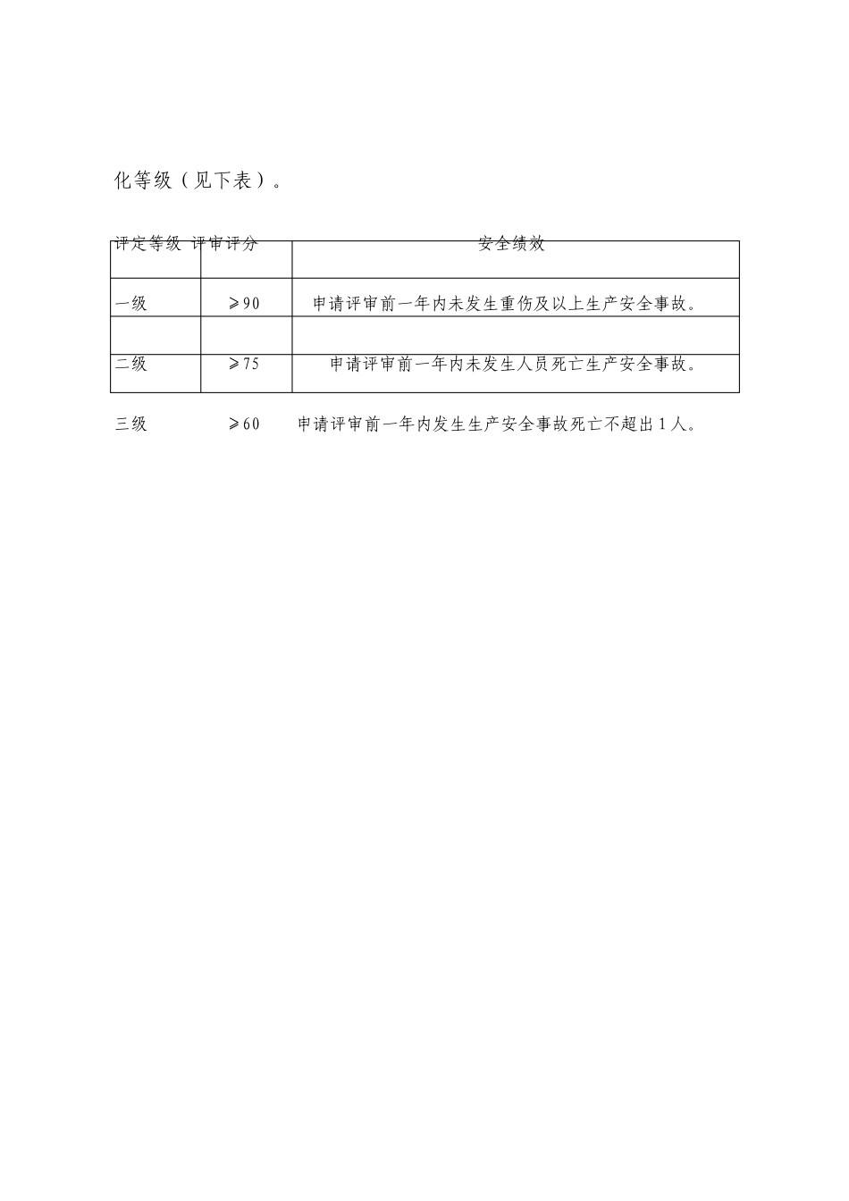 食品生产企业安全生产标准化评定标准_第2页