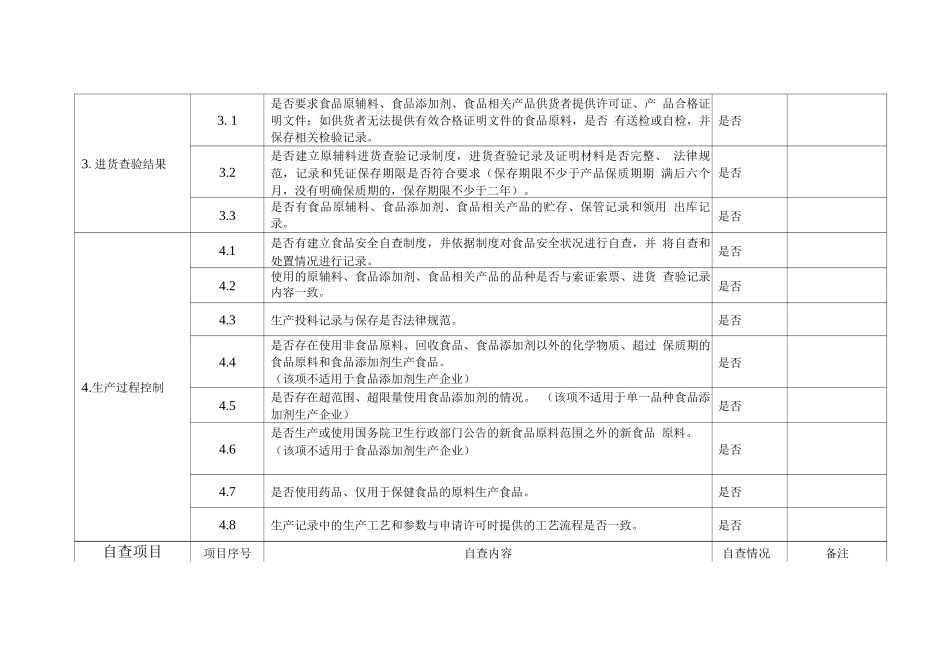 食品生产企业落实食品安全主体责任情况自查表_第2页