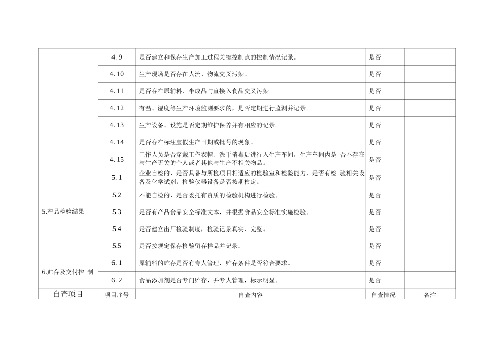 食品生产企业落实食品安全主体责任情况自查表_第3页