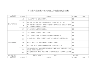 食品生产企业落实食品安全主体责任情况自查表