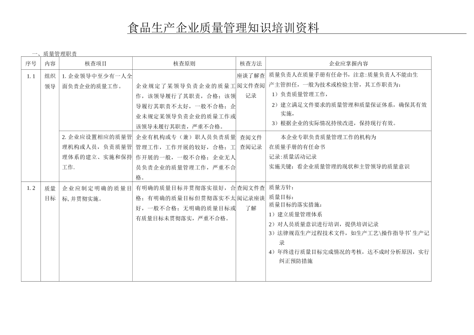 食品生产企业质量管理知识培训_第1页