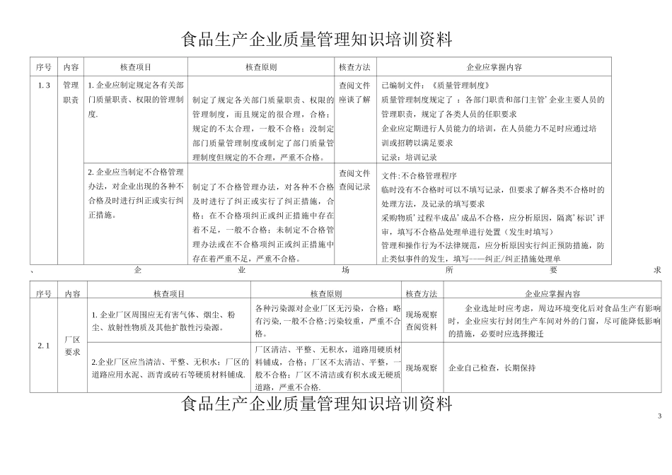 食品生产企业质量管理知识培训_第2页