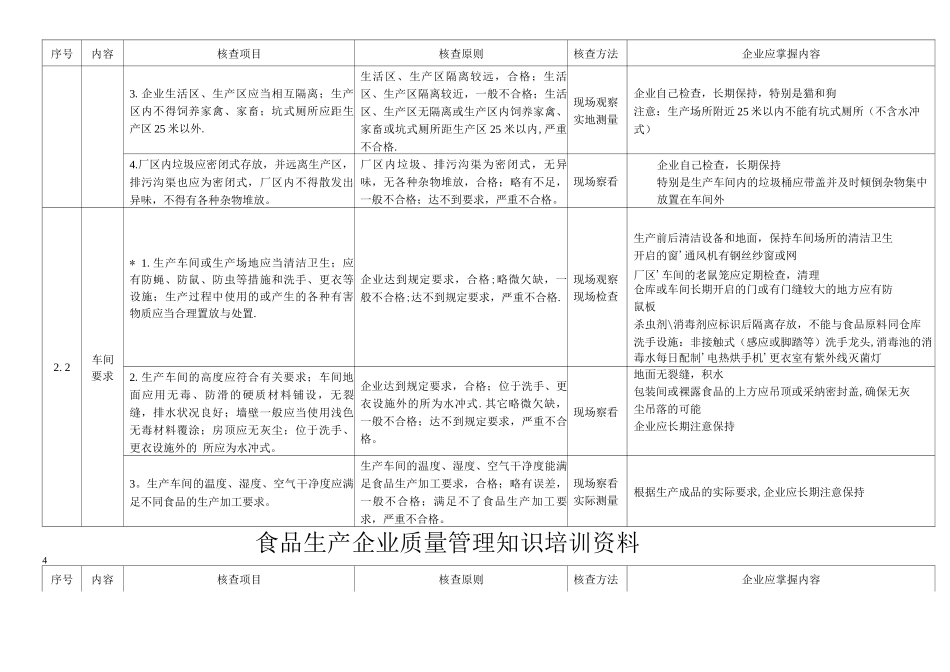食品生产企业质量管理知识培训_第3页