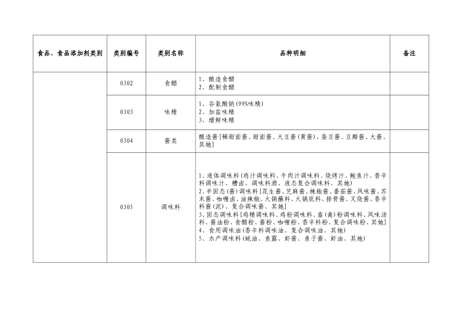 食品生产许可品种明细表_第3页